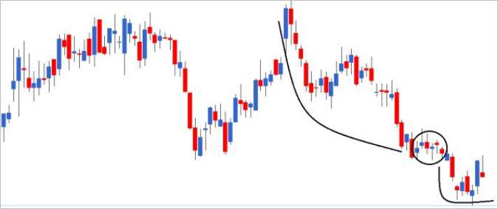 Spinning top Candlestick Pattern in Hindi