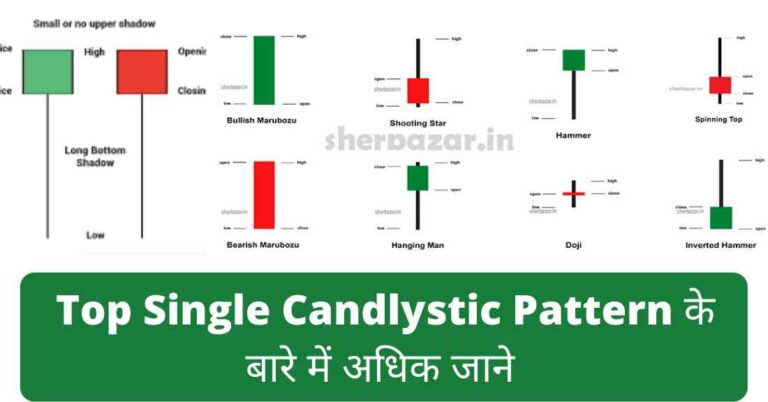 Candlestick Pattern pdf in Hindi