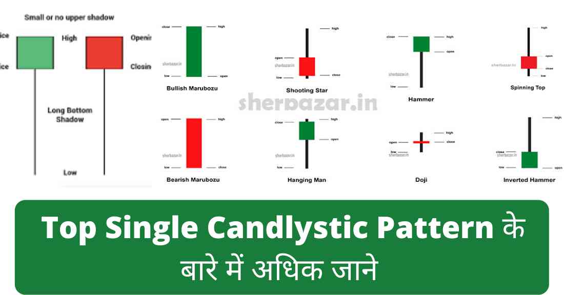 35 powerful candlestick patterns pdf download projector software free download