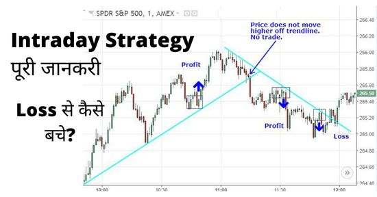 Intraday Trading Strategy in Hindi