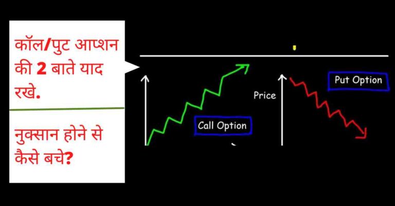 Call Put Option in Hindi
