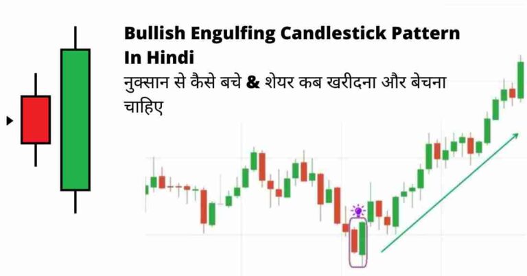 Engulfing Candlestick Pattern In Hindi