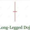 long legged doji in hindi