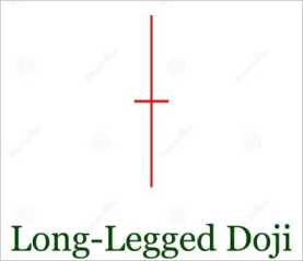 long legged doji in hindi