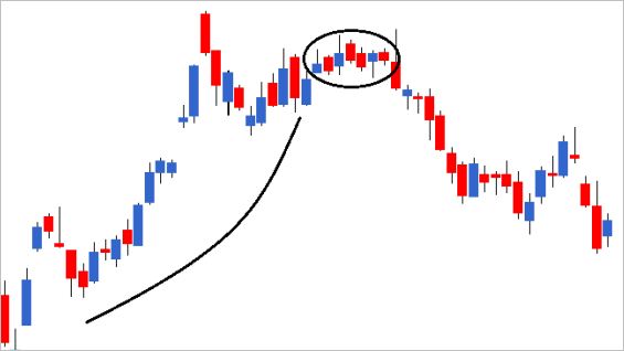 Spinning top Candlestick Pattern in Hindi