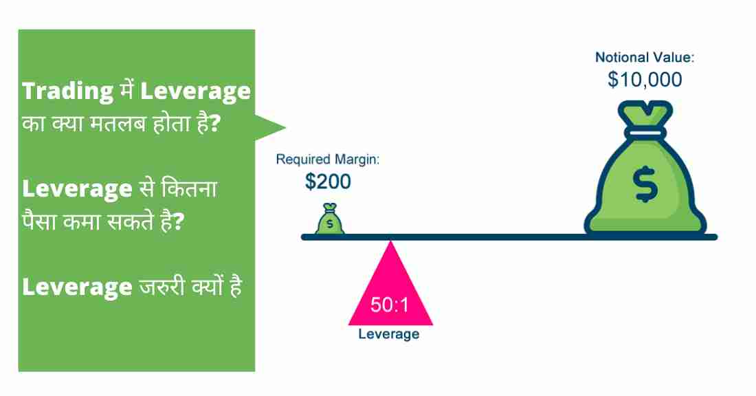 What is Leverage in Trading in Hindi