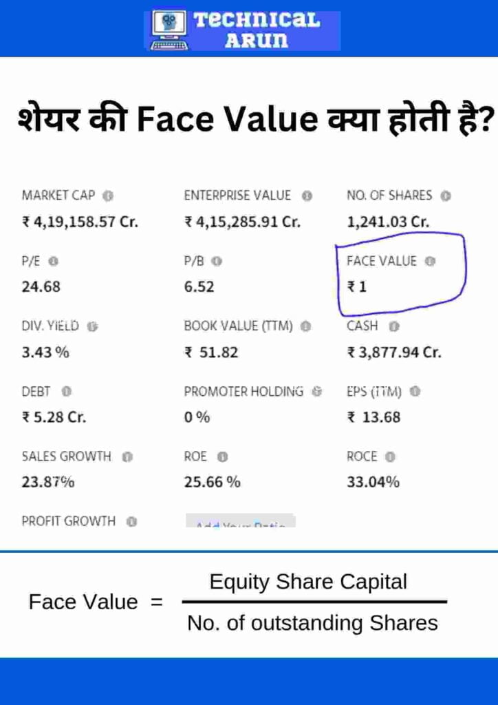 What is Face Value in Hindi