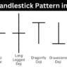Doji Candlestick Pattern in Hindi