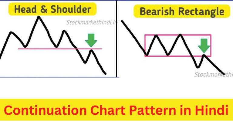 Continuation Chart Pattern in Hindi