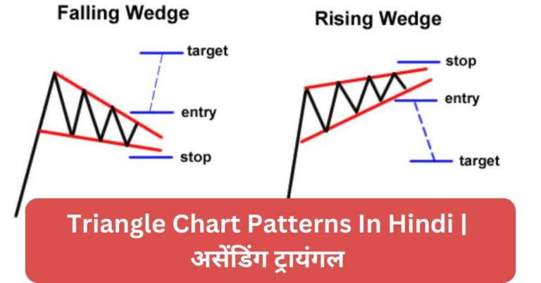 Triangle Chart Patterns In Hindi