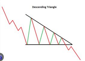 Descending Triangle Pattern in Hindi