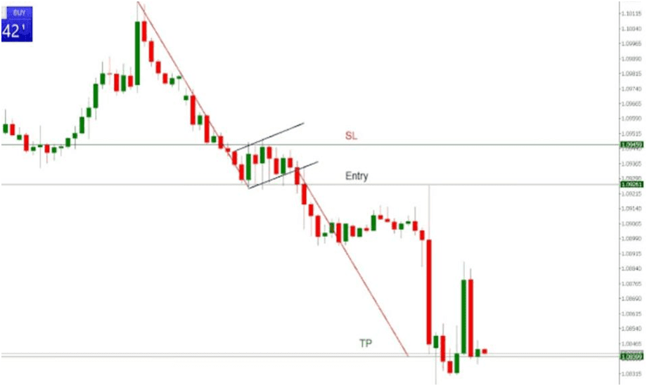 Continuation chart pattern in Hindi