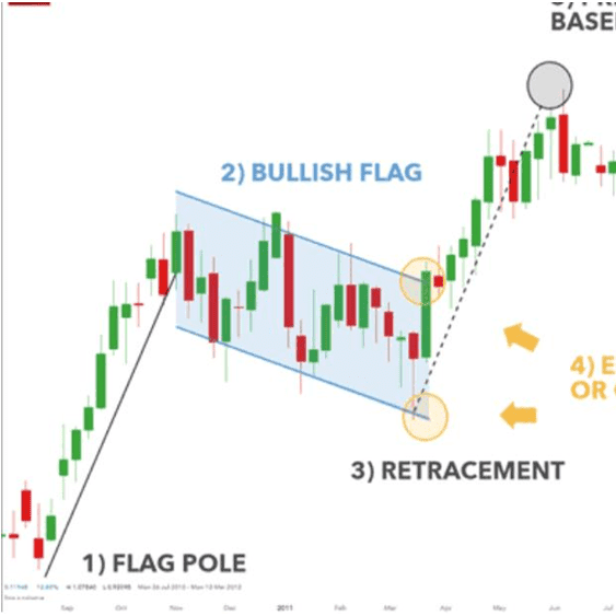 Continuation chart pattern in Hindi