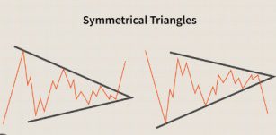 Symmetrical Triangle Pattern in Hindi
