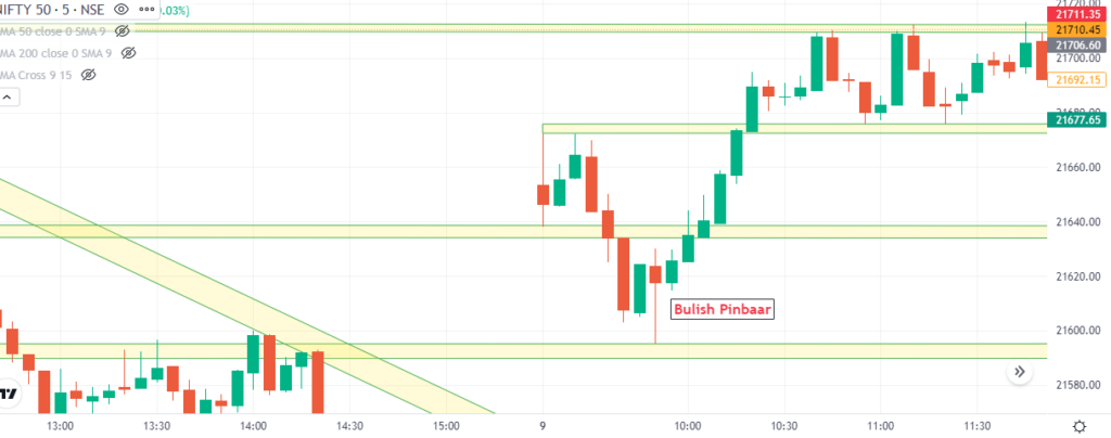 Intraday Trading Strategy in Hindi