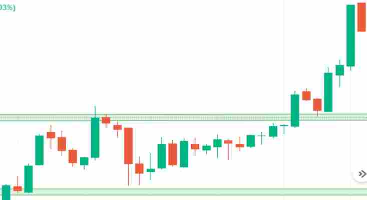 Trap Trading Strategy in Hind